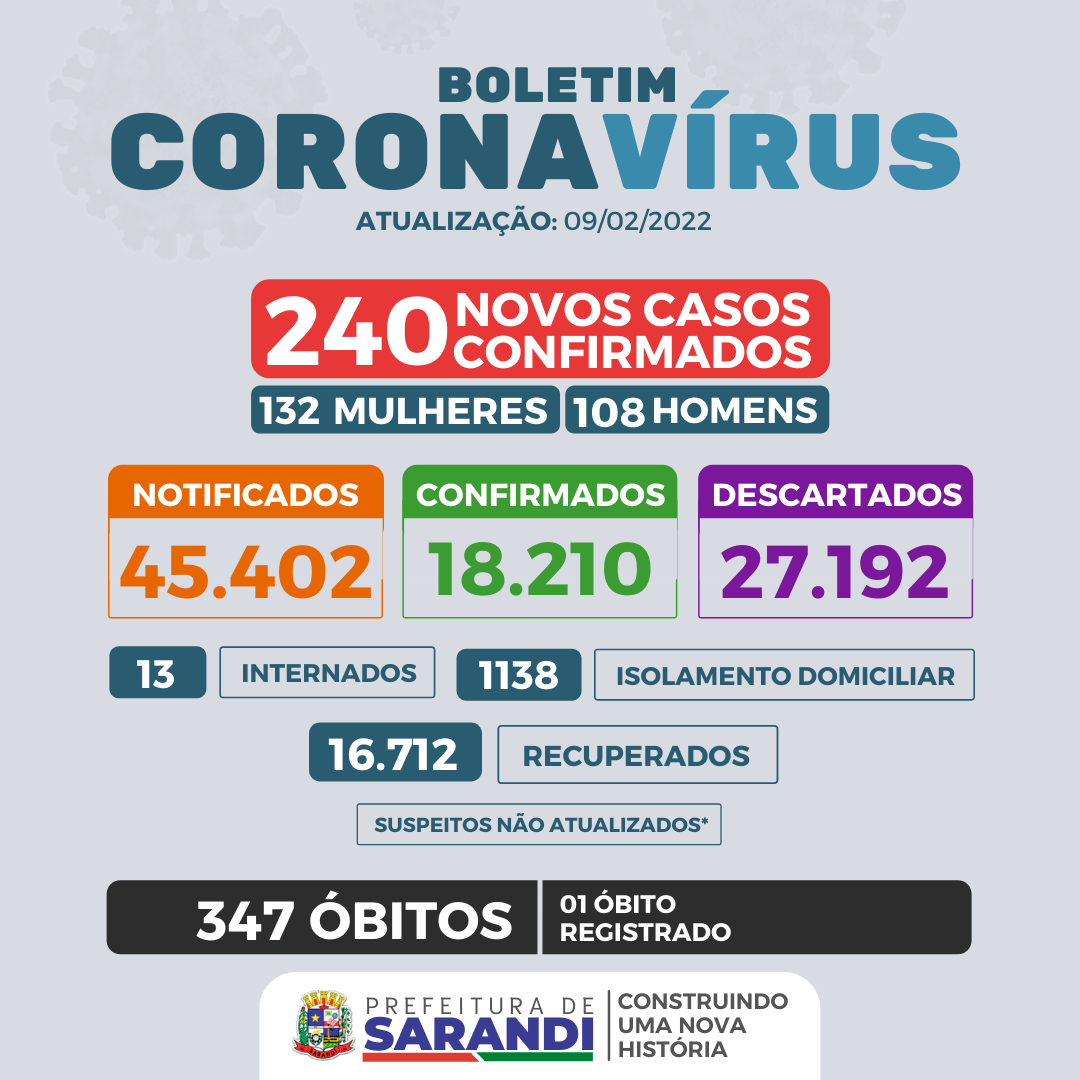 BOLETIM COVID-19 - 09/02/2022